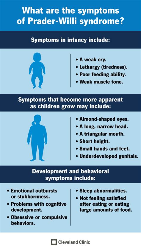 prada willis official website|prader willi syndrome symptoms.